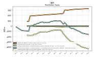 Retained Earnings Accumulated Deficit