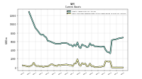 Cash And Cash Equivalents At Carrying Value