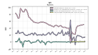 Cost Of Goods And Services Sold