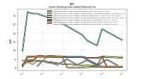 Lessee Operating Lease Liability Payments Due Year Four