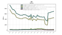 Dividends Payable Current And Noncurrent