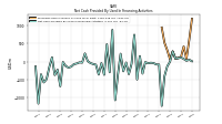 Net Cash Provided By Used In Financing Activities
