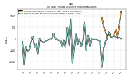 Proceeds From Payments For Other Financing Activities