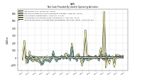 Increase Decrease In Prepaid Deferred Expense And Other Assets