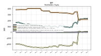 Common Stock Value