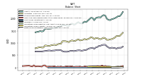 Finite Lived Intangible Assets Net