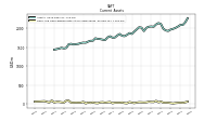 Cash And Cash Equivalents At Carrying Value