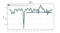 Allocated Share Based Compensation Expense