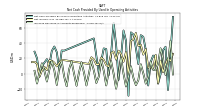 Increase Decrease In Accounts Receivable