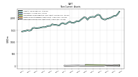 Deferred Income Tax Assets Net
