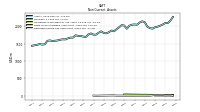 Finite Lived Intangible Assets Net