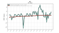 Common Stock Dividends Per Share Cash Paid