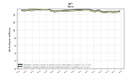 Weighted Average Number Of Shares Outstanding Basic