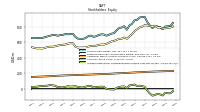 Accumulated Other Comprehensive Income Loss Net Of Tax