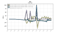 Net Income Loss