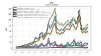 Other Accrued Liabilities Current