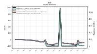 Operating Income Loss