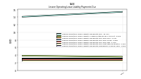 Lessee Operating Lease Liability Payments Remainder Of Fiscal Year