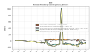 Net Income Loss