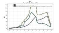 Accumulated Depreciation Depletion And Amortization Property Plant And Equipment