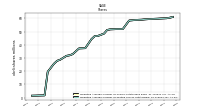 Weighted Average Number Of Diluted Shares Outstanding
