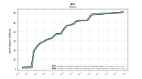 Weighted Average Number Of Share Outstanding Basic And Diluted