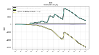 Retained Earnings Accumulated Deficit