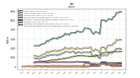 Cash And Cash Equivalents At Carrying Value