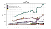 Cash And Cash Equivalents At Carrying Value