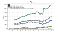 Cash And Cash Equivalents At Carrying Value