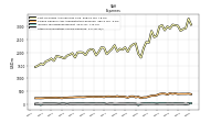 Other Nonoperating Income Expense