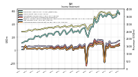 Comprehensive Income Net Of Tax