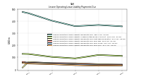 Lessee Operating Lease Liability Payments Due Year Four