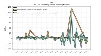 Net Cash Provided By Used In Financing Activities