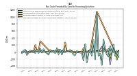 Payments For Repurchase Of Common Stock