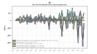 Increase Decrease In Inventories