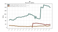 Other Liabilities Noncurrent