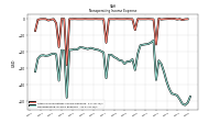 Nonoperating Income Expense