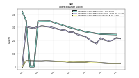 Operating Lease Liability Current