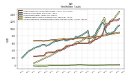 Accumulated Other Comprehensive Income Loss Net Of Tax