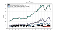 Operating Lease Liability Current