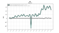 Other Nonoperating Income Expense