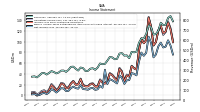 Net Income Loss