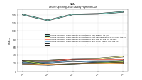 Lessee Operating Lease Liability Payments Due Year Four