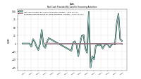 Proceeds From Payments For Other Financing Activities