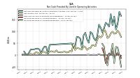 Increase Decrease In Accounts Receivable