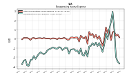 Other Nonoperating Income Expense