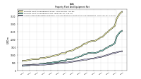 Accumulated Depreciation Depletion And Amortization Property Plant And Equipment