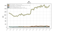 Other Nonoperating Income Expense