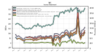 Other Comprehensive Income Loss Net Of Tax